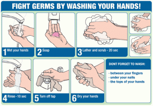 Steps of Hand Washing